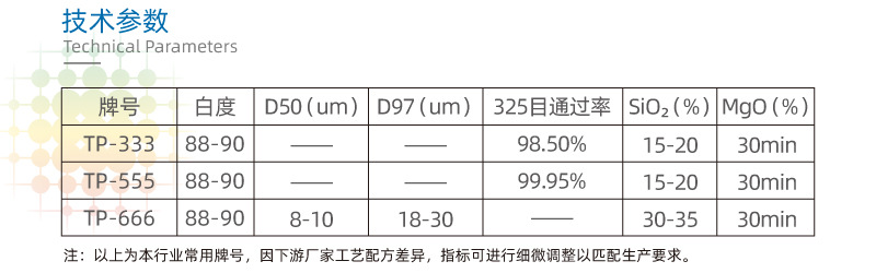 普通工業級滑石粉 低吸油值 用于普通橡膠電纜、橡膠跑道 管材等(圖3) 普通工業級滑石粉 低吸油值 用于普通橡膠電纜、橡膠跑道 管材等(圖3)