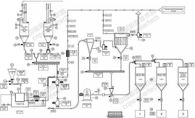 碳酸鈣表面改性老不好？多半是這幾個要點有問(圖3)